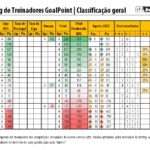 RTG-Agosto-2022-PrimeiraLiga-Classificao