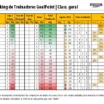 RTG-Agosto-2022-SegundaLiga-Classificao