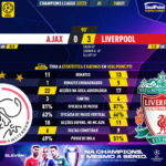 GoalPoint-Ajax-Liverpool-Champions-League-202223-90m