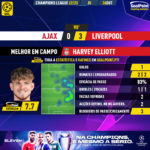 GoalPoint-Ajax-Liverpool-Champions-League-202223-MVP