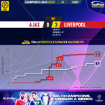 GoalPoint-Ajax-Liverpool-Champions-League-202223-xG