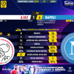 GoalPoint-Ajax-Napoles-Champions-League-202223-90m