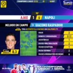 GoalPoint-Ajax-Napoles-Champions-League-202223-MVP