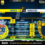 GoalPoint-Arouca-Famalicao-Liga-Bwin-202223-90m