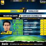 GoalPoint-Arouca-Famalicao-Liga-Bwin-202223-MVP