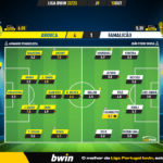 GoalPoint-Arouca-Famalicao-Liga-Bwin-202223-Ratings