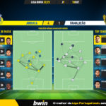 GoalPoint-Arouca-Famalicao-Liga-Bwin-202223-pass-network