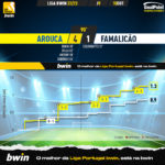 GoalPoint-Arouca-Famalicao-Liga-Bwin-202223-xG