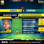 GoalPoint-Arouca-Sporting-Liga-Bwin-202223-MVP