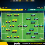 GoalPoint-Arouca-Sporting-Liga-Bwin-202223-Ratings