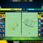 GoalPoint-Arouca-Sporting-Liga-Bwin-202223-pass-network