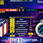 GoalPoint-Atletico-Madrid-Club-Brugge-Champions-League-202223-90m