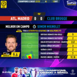GoalPoint-Atletico-Madrid-Club-Brugge-Champions-League-202223-MVP