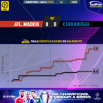 GoalPoint-Atletico-Madrid-Club-Brugge-Champions-League-202223-xG