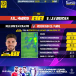 GoalPoint-Atletico-Madrid-Leverkusen-Champions-League-202223-MVP