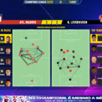 GoalPoint-Atletico-Madrid-Leverkusen-Champions-League-202223-pass-network