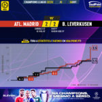 GoalPoint-Atletico-Madrid-Leverkusen-Champions-League-202223-xG