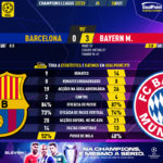 GoalPoint-Barcelona-Bayern-Champions-League-202223-90m