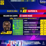 GoalPoint-Barcelona-Bayern-Champions-League-202223-MVP