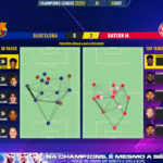GoalPoint-Barcelona-Bayern-Champions-League-202223-pass-network