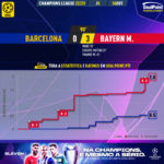 GoalPoint-Barcelona-Bayern-Champions-League-202223-xG
