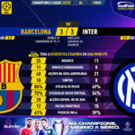 GoalPoint-Barcelona-Inter-Champions-League-202223-90m