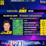 GoalPoint-Barcelona-Inter-Champions-League-202223-MVP
