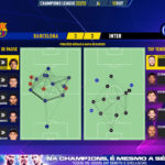 GoalPoint-Barcelona-Inter-Champions-League-202223-pass-network