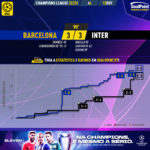 GoalPoint-Barcelona-Inter-Champions-League-202223-xG