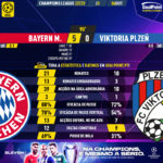 GoalPoint-Bayern-Plzen-Champions-League-202223-90m