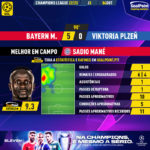 GoalPoint-Bayern-Plzen-Champions-League-202223-MVP