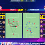 GoalPoint-Bayern-Plzen-Champions-League-202223-pass-network