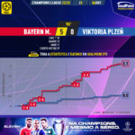 GoalPoint-Bayern-Plzen-Champions-League-202223-xG