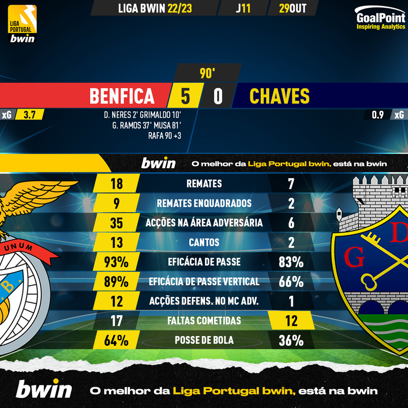 GoalPoint-Benfica-Chaves-Liga-Bwin-202223-90m