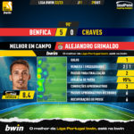 GoalPoint-Benfica-Chaves-Liga-Bwin-202223-MVP