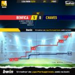 GoalPoint-Benfica-Chaves-Liga-Bwin-202223-xG