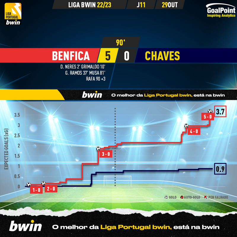 GoalPoint-Benfica-Chaves-Liga-Bwin-202223-xG