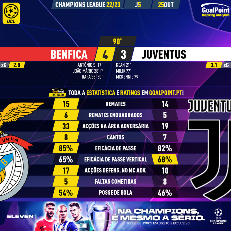 GoalPoint-Benfica-Juventus-Champions-League-202223-90m