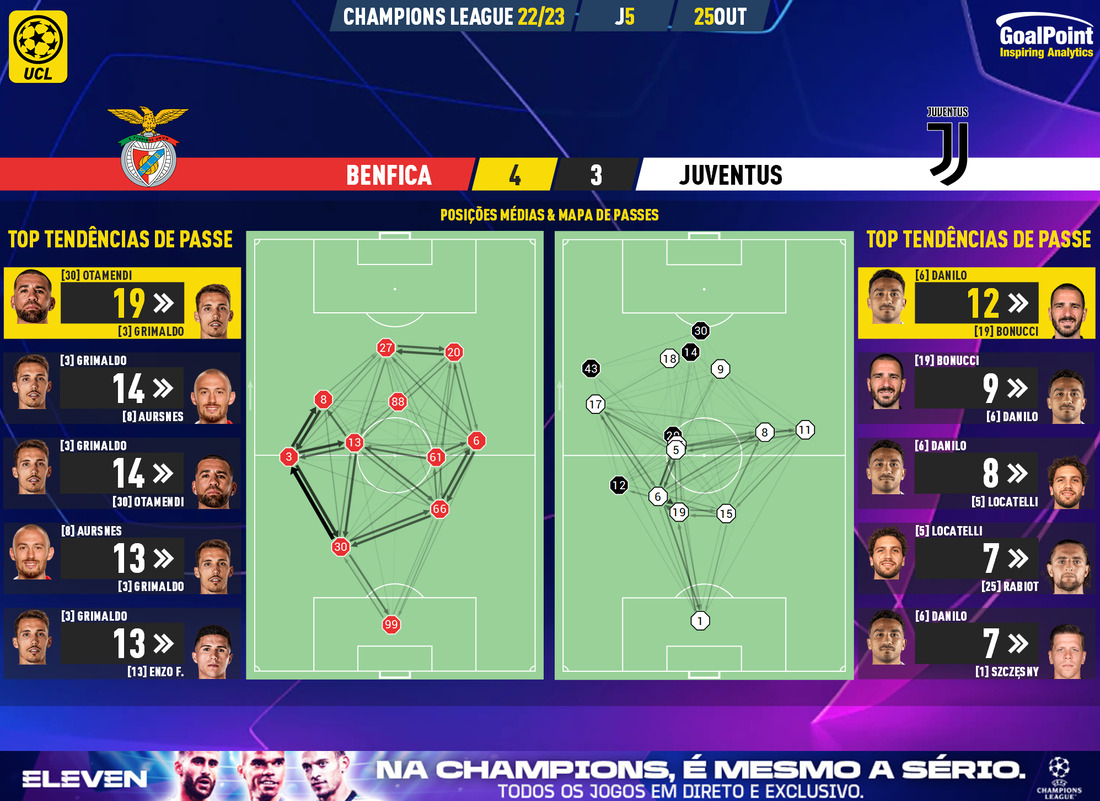 GoalPoint-Benfica-Juventus-Champions-League-202223-pass-network