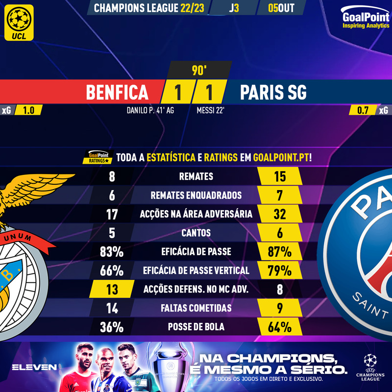 GoalPoint-Benfica-Paris-SG-Champions-League-202223-90m