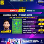 GoalPoint-Benfica-Paris-SG-Champions-League-202223-MVP