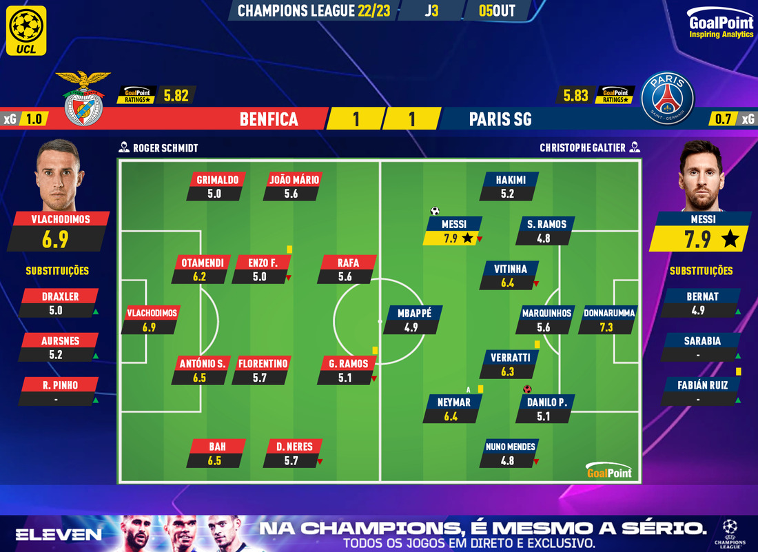 GoalPoint-Benfica-Paris-SG-Champions-League-202223-Ratings