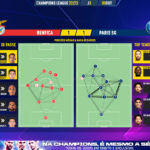 GoalPoint-Benfica-Paris-SG-Champions-League-202223-pass-network