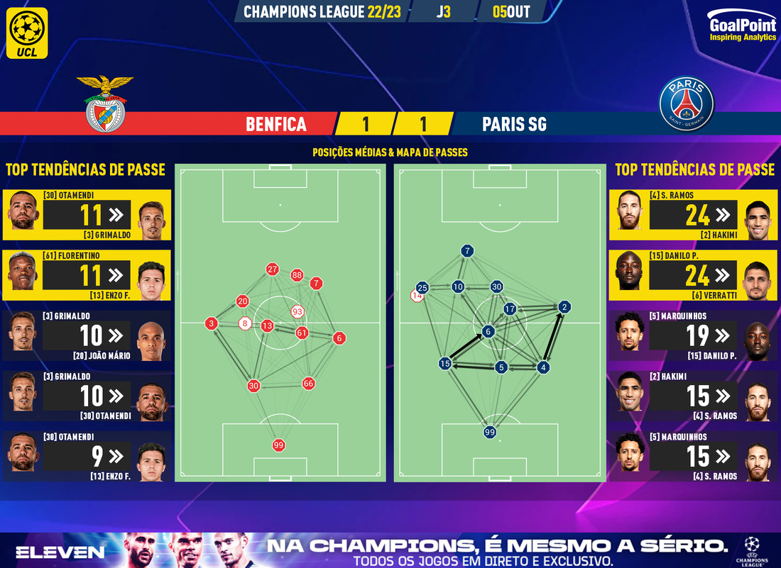 GoalPoint-Benfica-Paris-SG-Champions-League-202223-pass-network