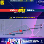 GoalPoint-Benfica-Paris-SG-Champions-League-202223-xG