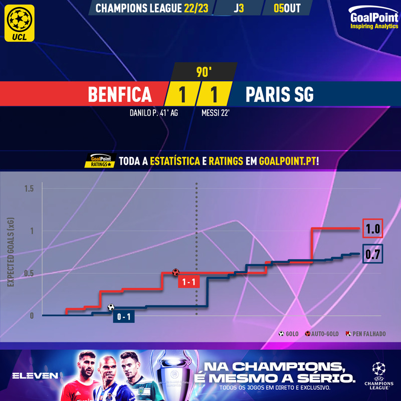 GoalPoint-Benfica-Paris-SG-Champions-League-202223-xG