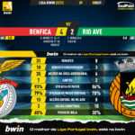 GoalPoint-Benfica-Rio-Ave-Liga-Bwin-202223-90m