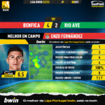 GoalPoint-Benfica-Rio-Ave-Liga-Bwin-202223-MVP