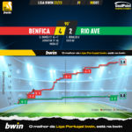 GoalPoint-Benfica-Rio-Ave-Liga-Bwin-202223-xG