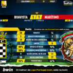 GoalPoint-Boavista-Maritimo-Liga-Bwin-202223-90m